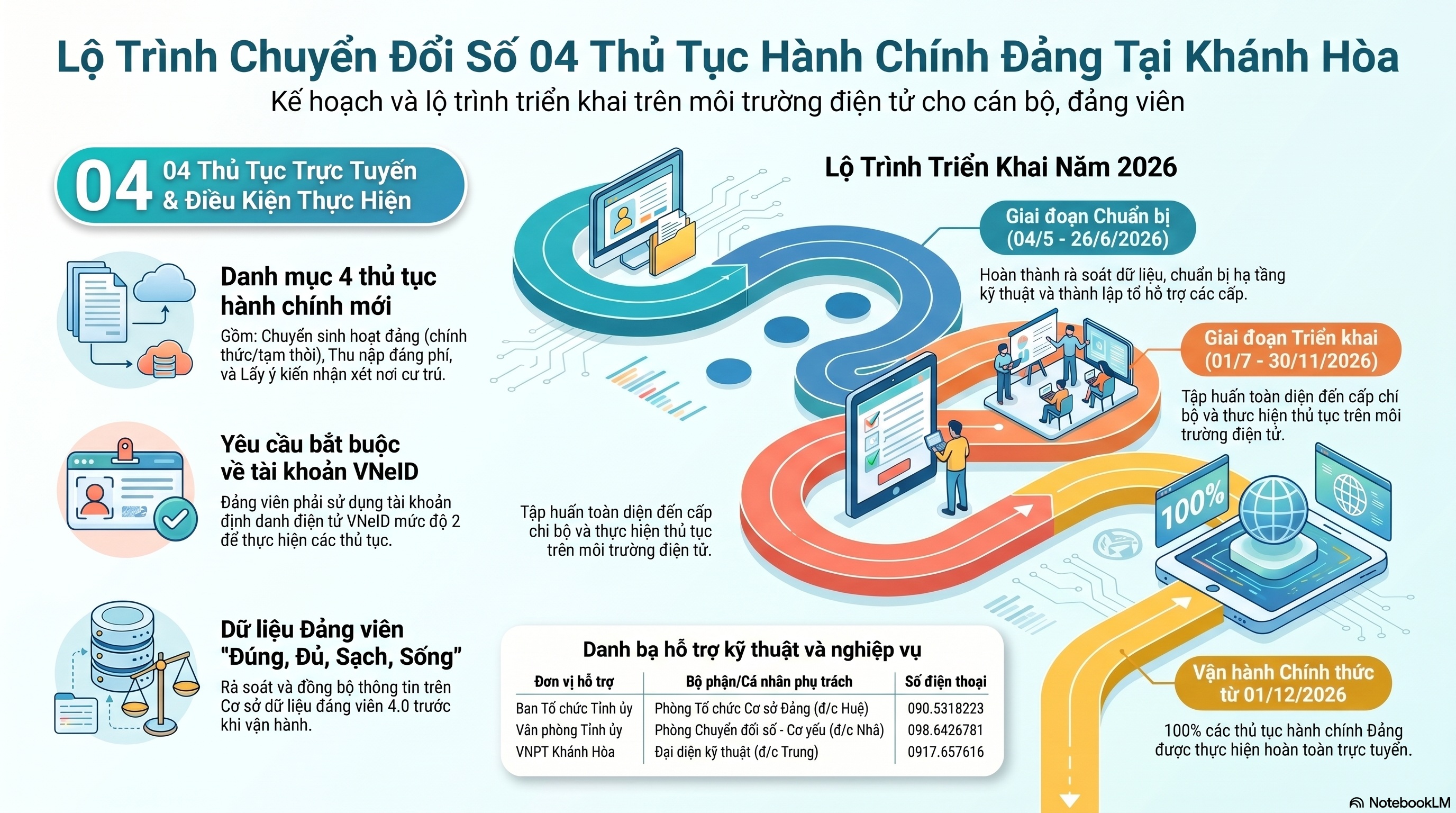 Triển khai 4 thủ tục hành chính của Đảng theo hình thức trực tuyến