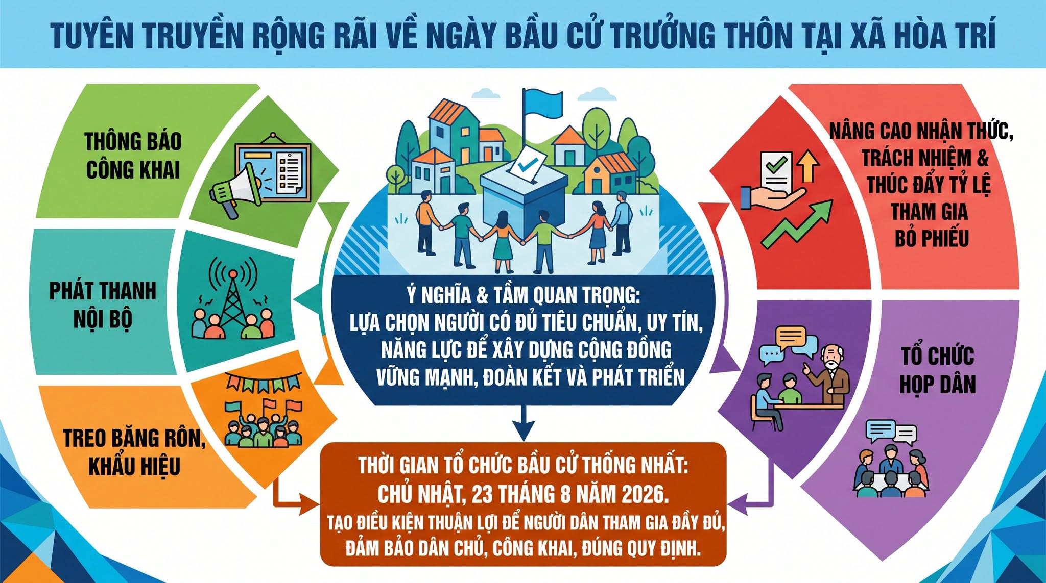 Tuyên truyền hướng tới Ngày Bầu cử Trưởng thôn nhiệm kỳ 2026 - 2031 tại xã Hòa Trí