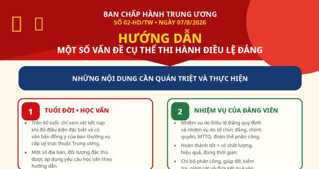 Hướng dẫn 02-HD/TW 2026 về thi hành Điều lệ Đảng ngày 7/8/2026 thay thế Hướng dẫn 01-HD/TW có nội dung ra sao?