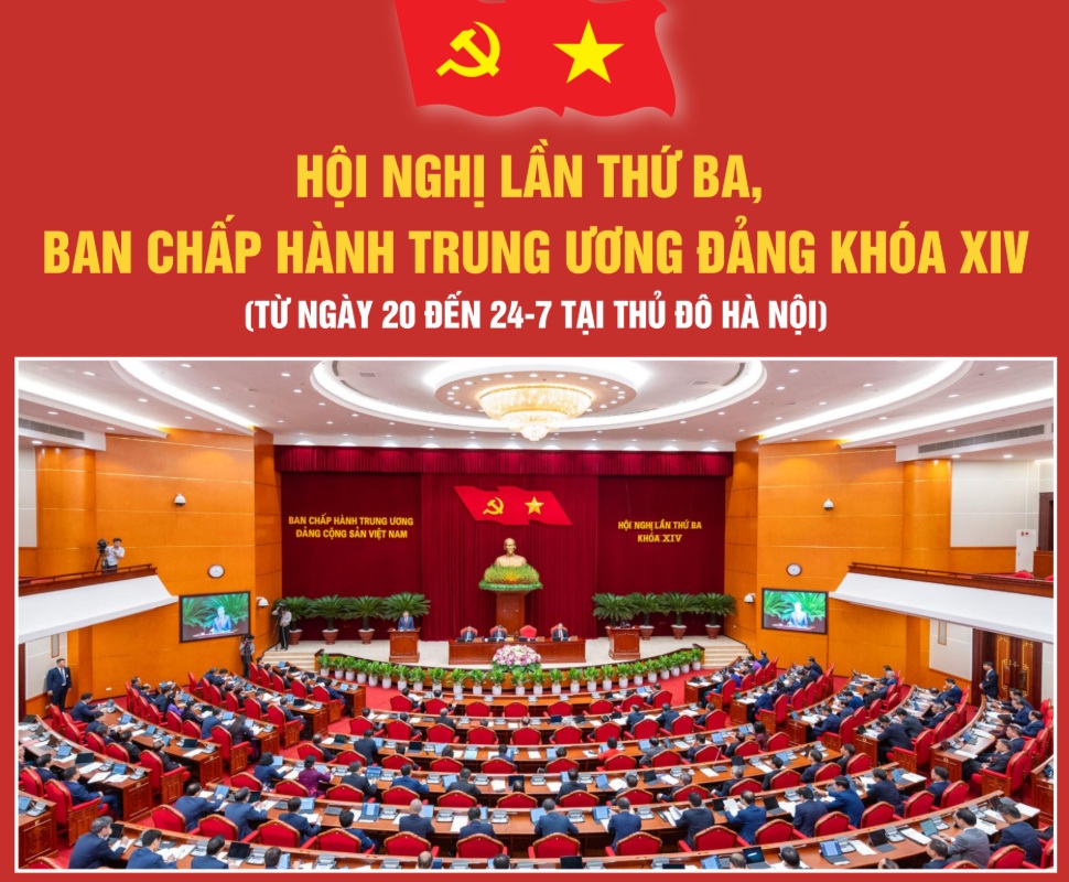 [Infographic] Hội nghị lần thứ ba, Ban Chấp hành Trung ương Đảng khóa XIV: Thống nhất cao nhiều chủ trương, chính sách lớn về xây dựng Đảng, hệ thống chính trị, phát triển và bảo vệ đất nước