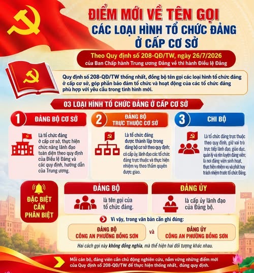 Điểm mới về tên gọi các loại hình tổ chức Đảng ở cấp cơ sở