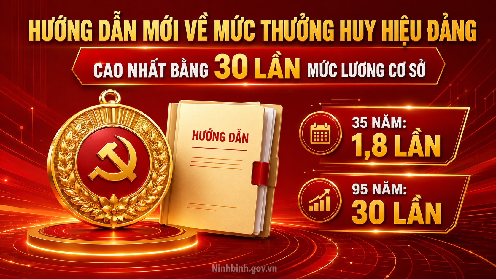 Hướng dẫn mới về mức thưởng Huy hiệu Đảng: Cao nhất bằng 30 lần mức lương cơ sở