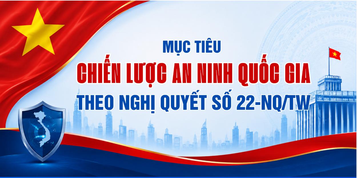 [Infographic] Mục tiêu Chiến lược an ninh quốc gia theo Nghị quyết số 22-NQ/TW