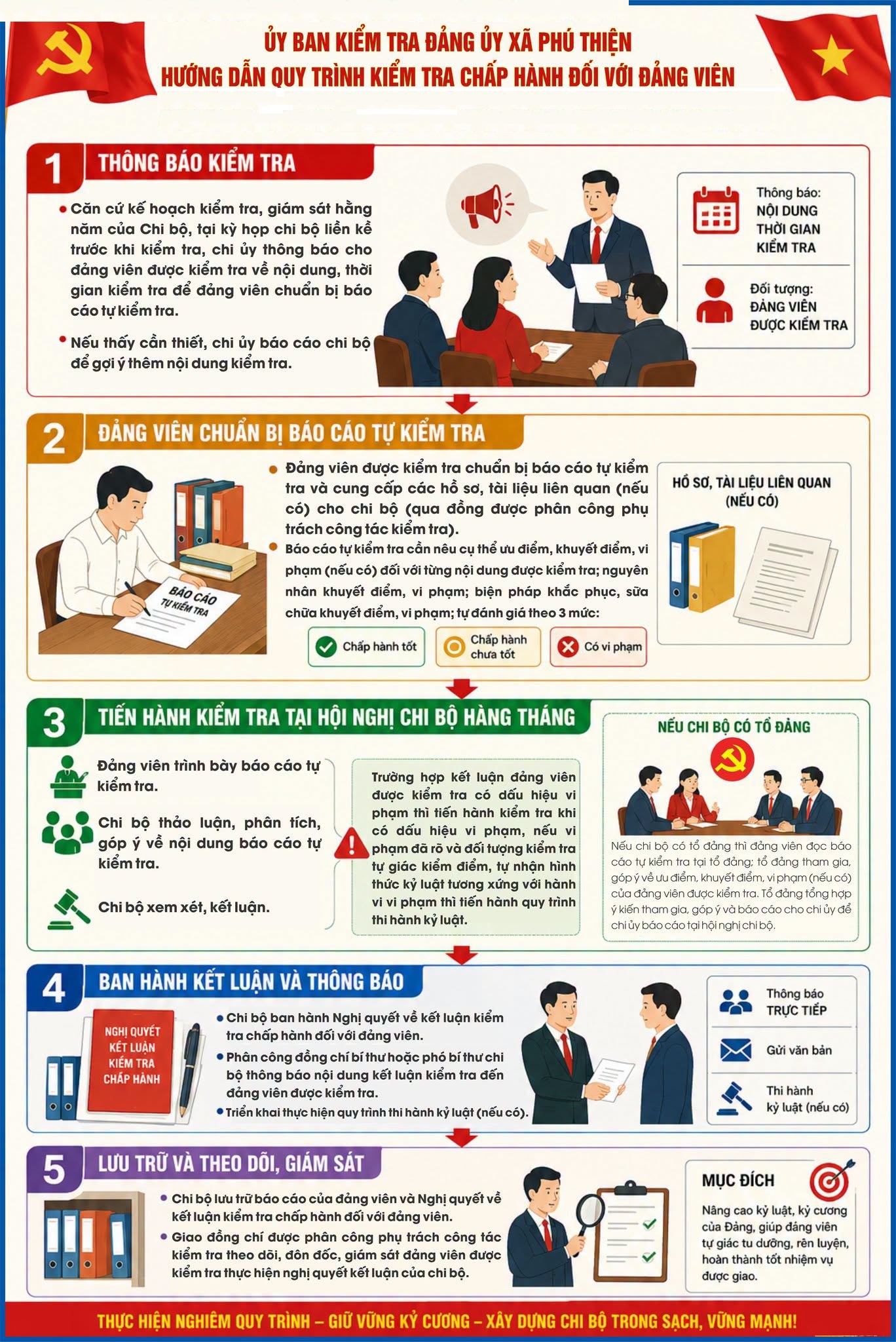 Ủy ban Đảng ủy xã Hòa Trí hướng dẫn quy trình kiểm tra chấp hành đối với Đảng viên 