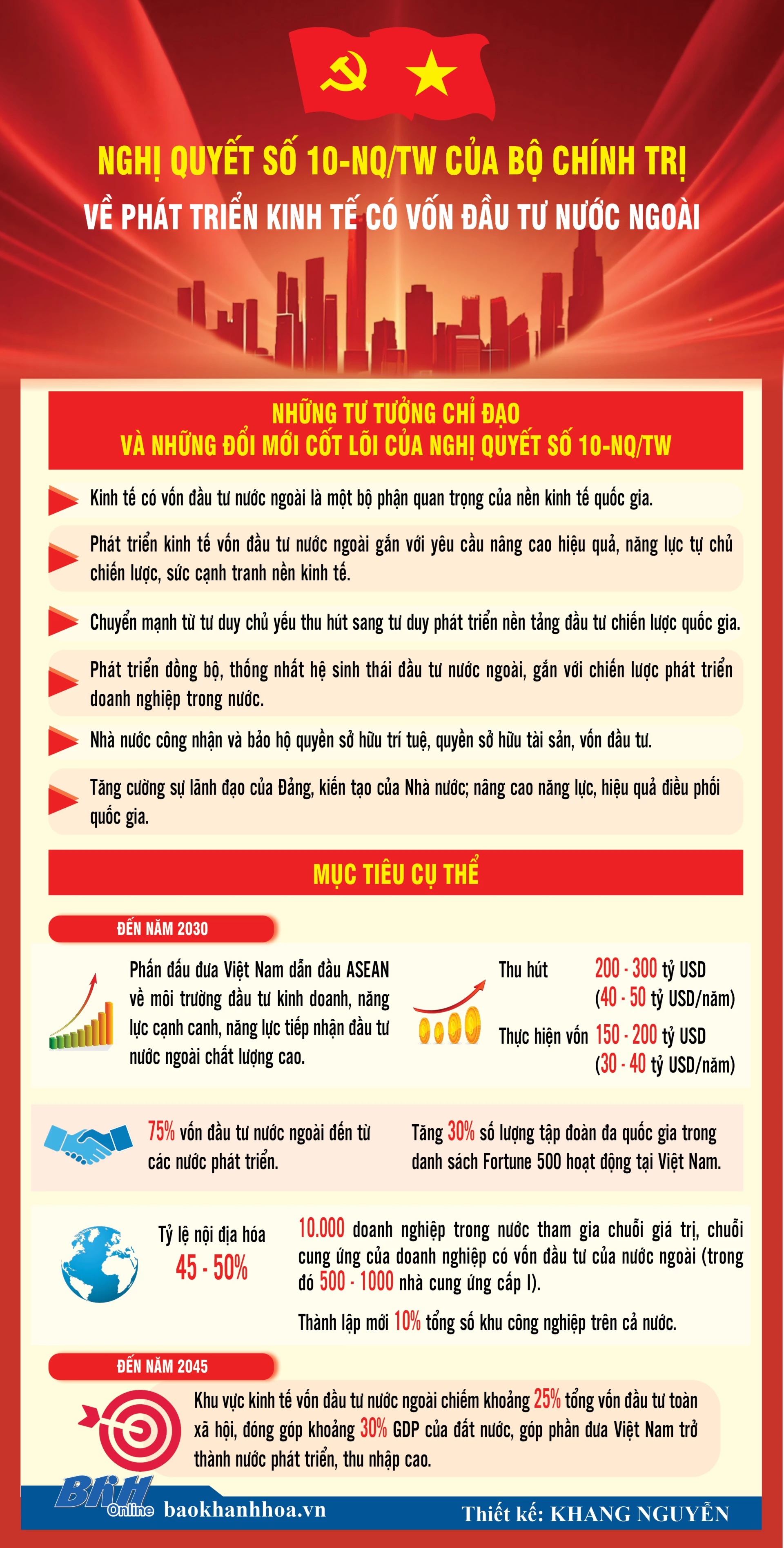 Nghị quyết số 10-NQ/TW của Bộ Chính trị về phát triển kinh tế có vốn đầu tư nước ngoài