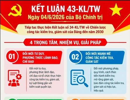 Tăng cường kiểm tra, giám sát - làm trong sạch đội ngũ, xây dựng đảng vững mạnh