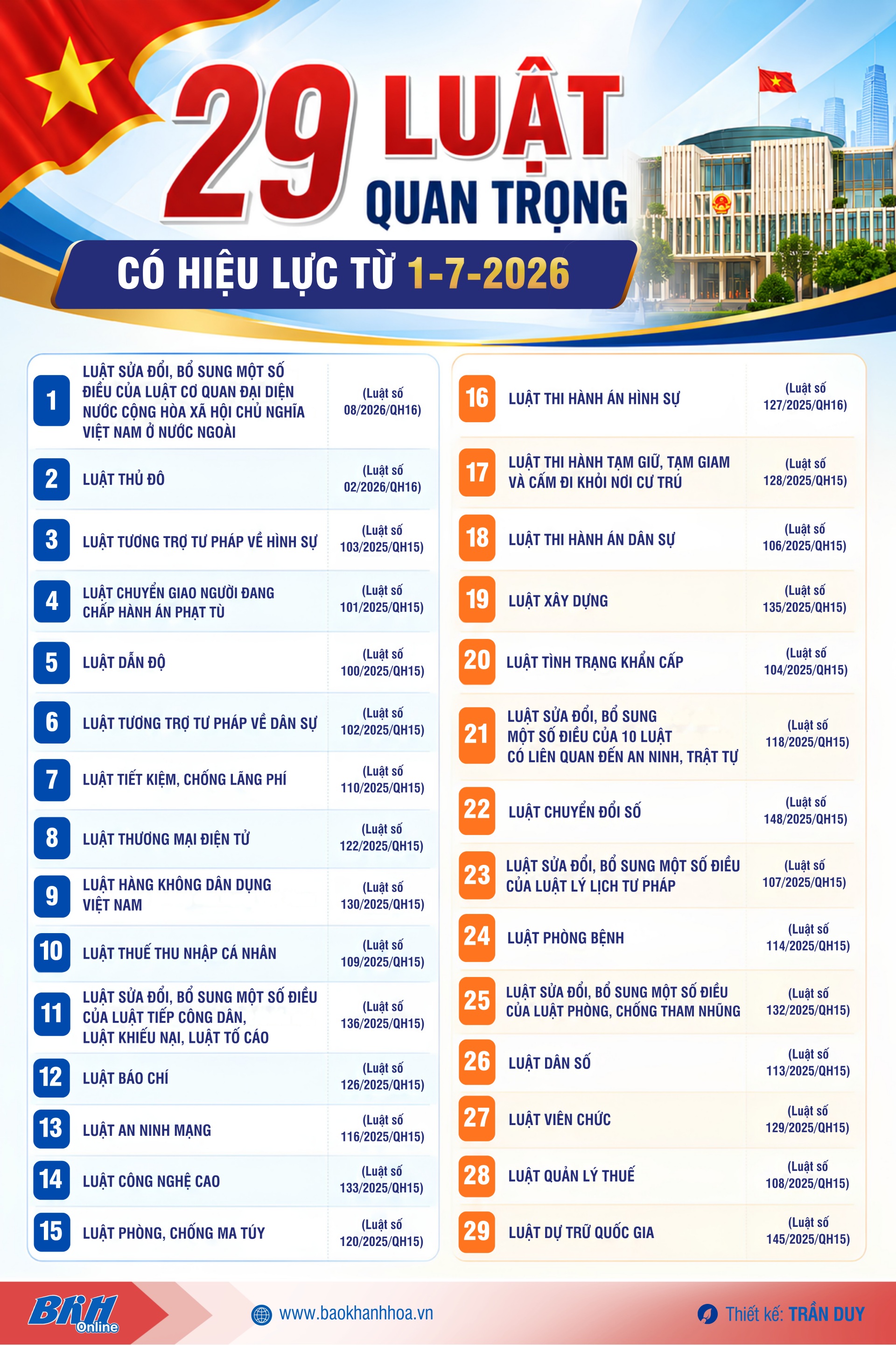 [Infographic] 29 luật quan trọng có hiệu lực từ 1-7-2026