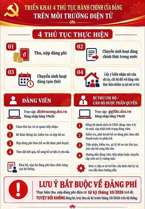 Triển khai 04 thủ tục hành chính của Đảng trên môi trường điện tử
