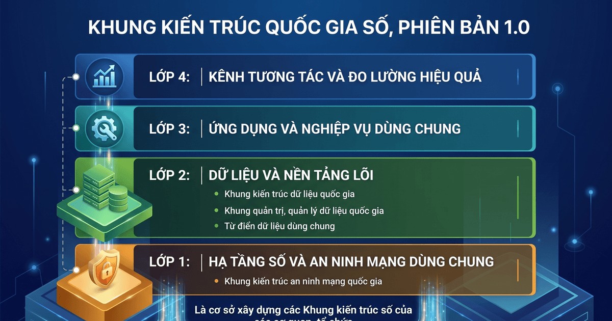 Ban hành Khung kiến trúc tổng thể quốc gia số phiên bản 1.0