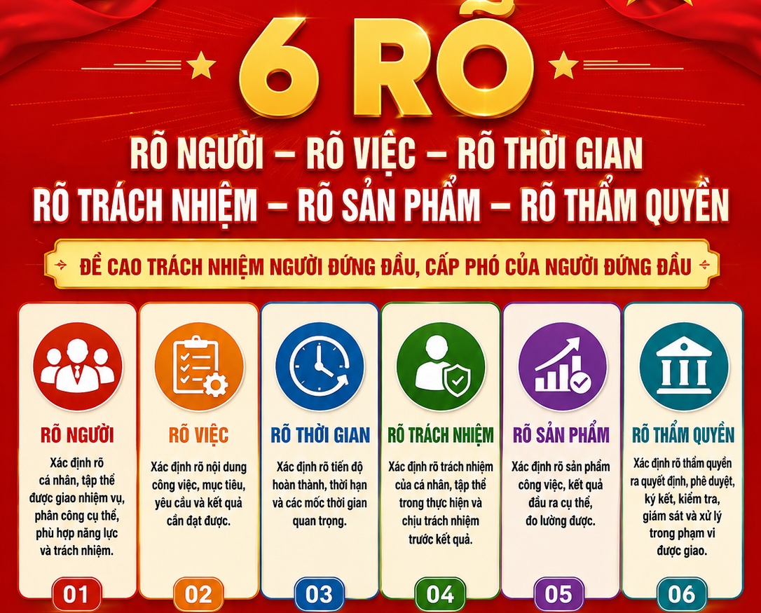 Đảng ủy xã Hòa Trí ban hành Quy định về trách nhiệm và xử lý trách nhiệm đối với người đứng đầu, cấp phó của người đứng đầu