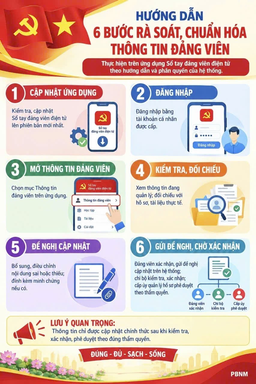 Hướng dẫn 06 Bước rà soát, chuẩn hóa thông tin Đảng viên trên ứng dụng Sổ tay Đảng viên điện tử
