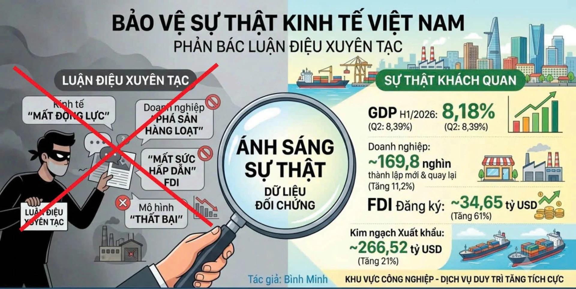 Đừng để luận điệu xuyên tạc đánh tráo bản chất nền kinh tế Việt Nam