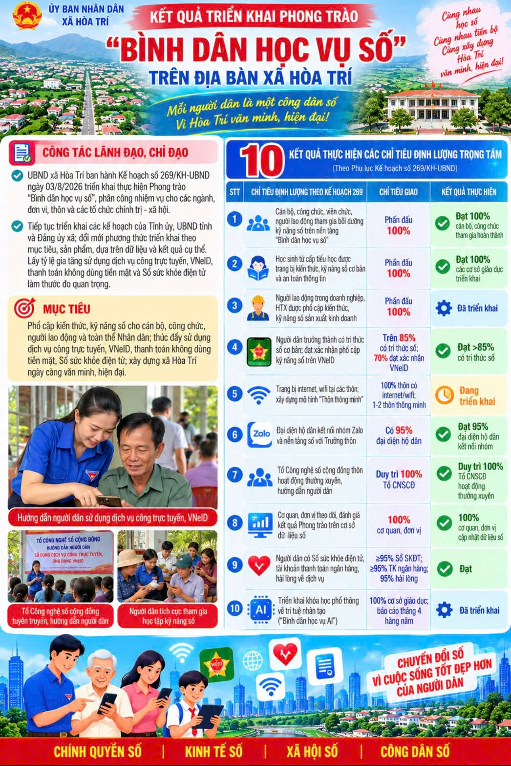 Xã Hòa Trí tiếp tục đẩy mạnh phong trào "Bình dân học vụ số", nâng cao kỹ năng số cho người dân