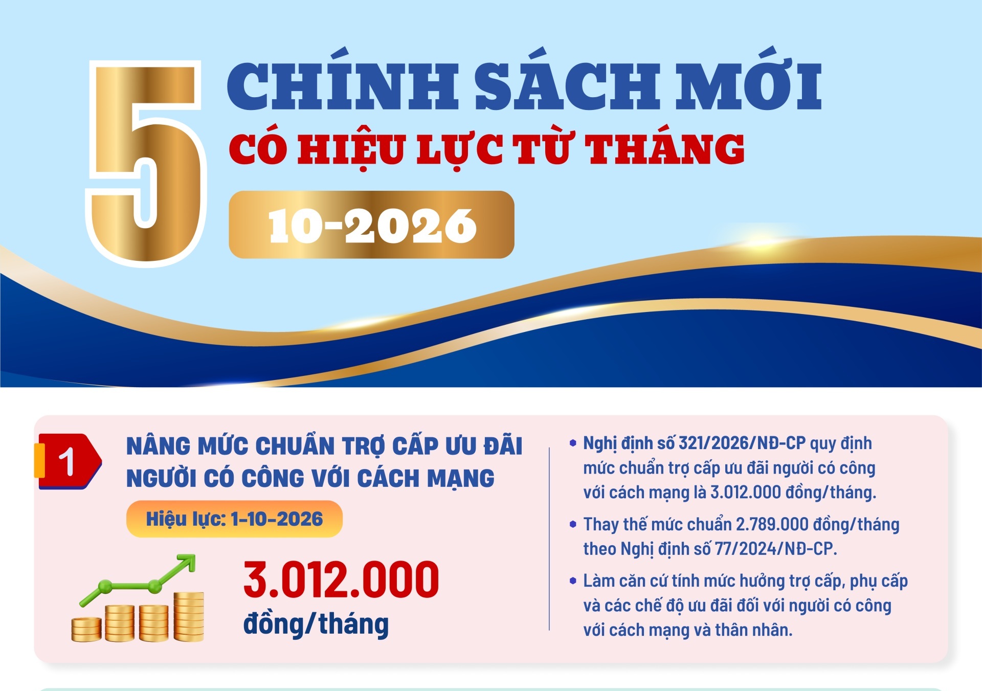 [Infographic] 5 chính sách mới có hiệu lực từ tháng 10-2026