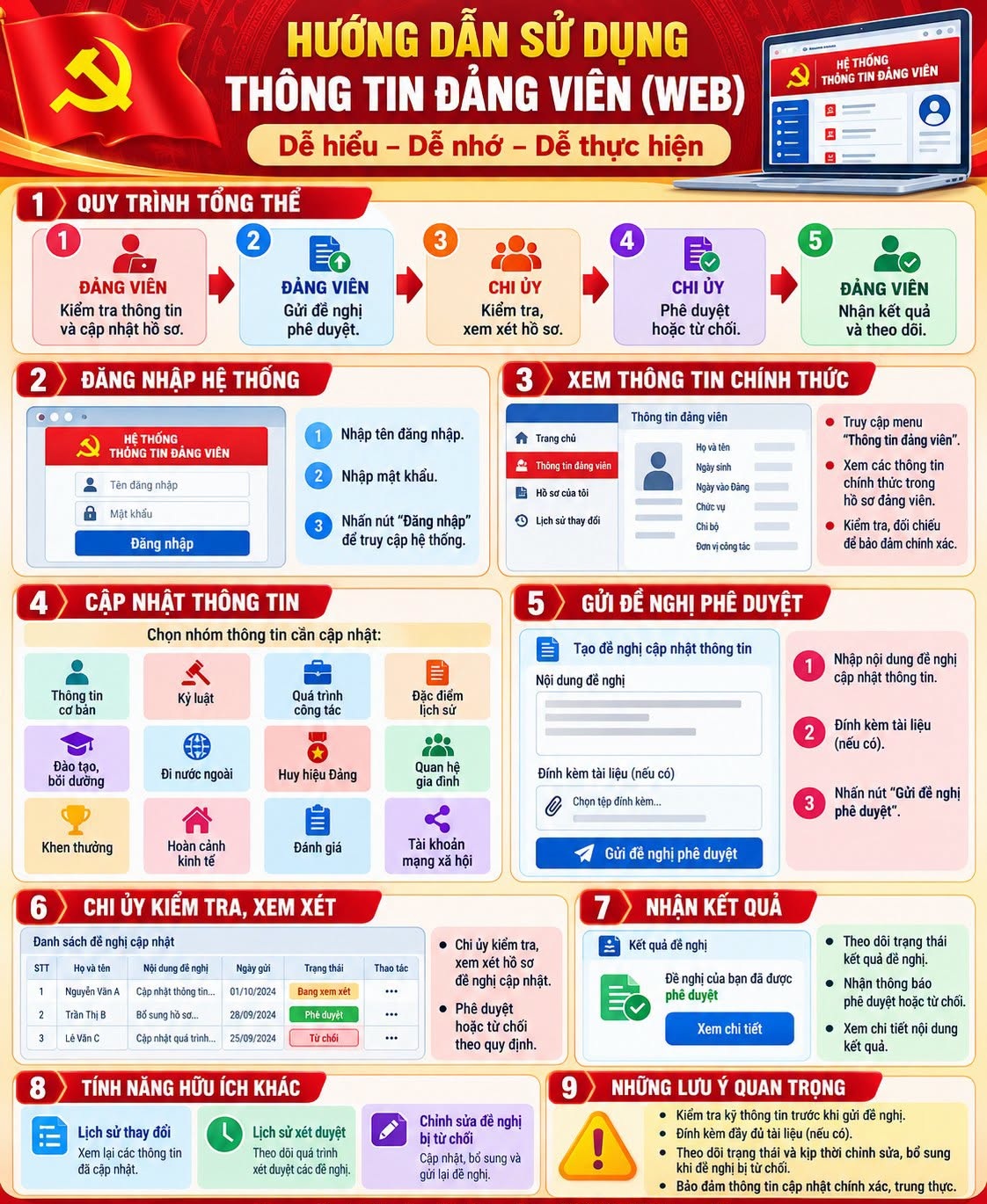Hướng dẫn kiểm tra và cập nhật thông tin Đảng viên thực hiện trực tuyến theo Hướng dẫn số 02-HD/TW ngày 07/8/2026 của Ban Bí thư Trung ương Đảng