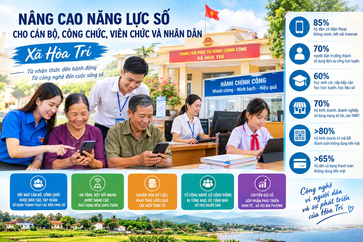Nâng cao năng lực số cho cán bộ, công chức, viên chức và Nhân dân xã Hòa Trí - Từ nhận thực đến năng lực thực hành, từ ứng dụng công nghệ đến hiệu quả phục vụ